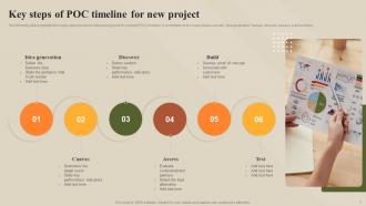 POC Timelines Powerpoint PPT Template Bundles