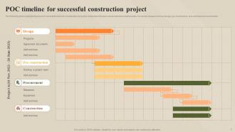 POC Timelines Powerpoint PPT Template Bundles