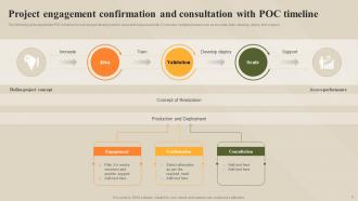 POC Timelines Powerpoint PPT Template Bundles