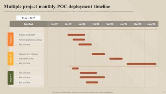 POC Timelines Powerpoint PPT Template Bundles