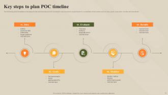 POC Timelines Powerpoint PPT Template Bundles