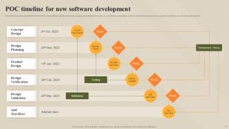 POC Timelines Powerpoint PPT Template Bundles