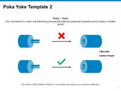 Poka Yoke Powerpoint Presentation Slides