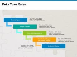 Poka Yoke Powerpoint Presentation Slides