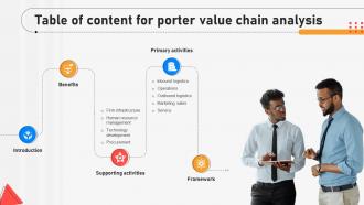 Porter Value Chain Analysis Powerpoint Ppt Template Bundles Captivating Customizable