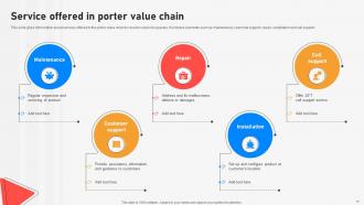 Porter Value Chain Analysis Powerpoint Ppt Template Bundles Unique Compatible