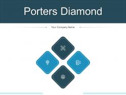 Porters Diamond Elements Structure Government Industries Business Organizations