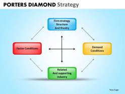 Porters diamond strategy powerpoint slides and ppt templates db