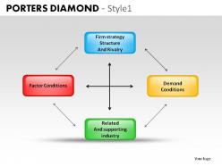 Porters diamond style 1 powerpoint slides