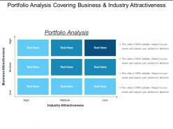 Portfolio analysis covering business and industry attractiveness