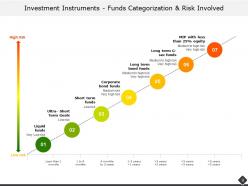 Portfolio Analysis Powerpoint Presentation Slides