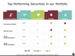 Portfolio Analysis Powerpoint Presentation Slides