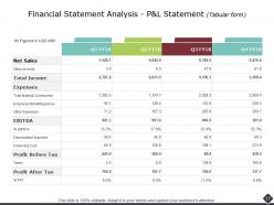 Portfolio Analysis Powerpoint Presentation Slides