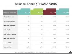 Portfolio Analysis Powerpoint Presentation Slides