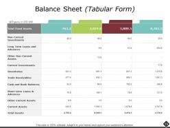 Portfolio Analysis Powerpoint Presentation Slides