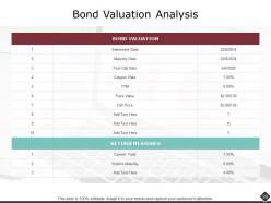 Portfolio Analysis Powerpoint Presentation Slides