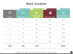 Portfolio Analysis Powerpoint Presentation Slides