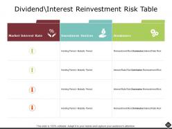 Portfolio Analysis Powerpoint Presentation Slides