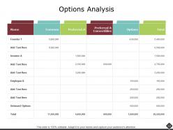 Portfolio Analysis Powerpoint Presentation Slides