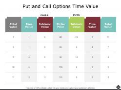 Portfolio Analysis Powerpoint Presentation Slides