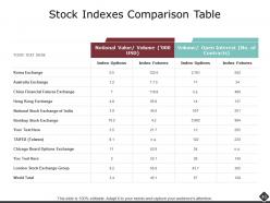 Portfolio Analysis Powerpoint Presentation Slides