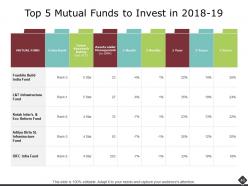 Portfolio Analysis Powerpoint Presentation Slides