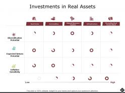 Portfolio Analysis Powerpoint Presentation Slides