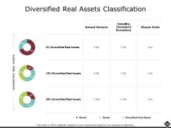 Portfolio Analysis Powerpoint Presentation Slides