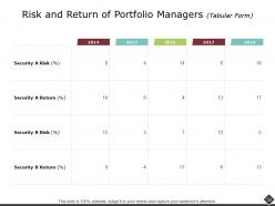 Portfolio Analysis Powerpoint Presentation Slides