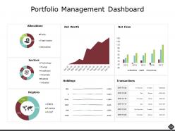 Portfolio Analysis Powerpoint Presentation Slides