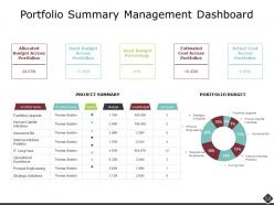 Portfolio Analysis Powerpoint Presentation Slides