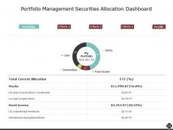 Portfolio Analysis Powerpoint Presentation Slides
