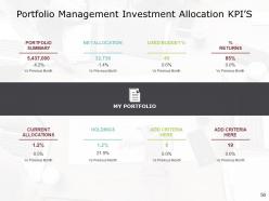 Portfolio Analysis Powerpoint Presentation Slides