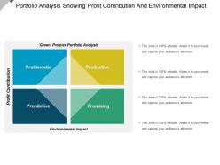 Portfolio analysis showing profit contribution and environmental impact