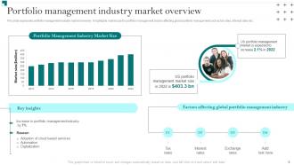 Portfolio Growth And Return Management Powerpoint Presentation Slides