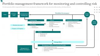 Portfolio Growth And Return Management Powerpoint Presentation Slides