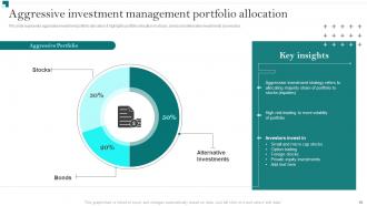 Portfolio Growth And Return Management Powerpoint Presentation Slides