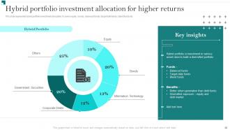 Portfolio Growth And Return Management Powerpoint Presentation Slides