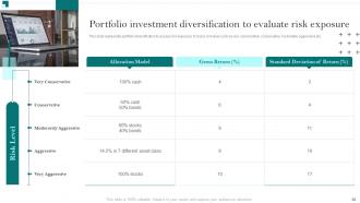 Portfolio Growth And Return Management Powerpoint Presentation Slides