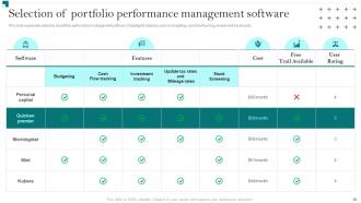 Portfolio Growth And Return Management Powerpoint Presentation Slides