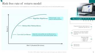 Portfolio Growth And Return Management Powerpoint Presentation Slides