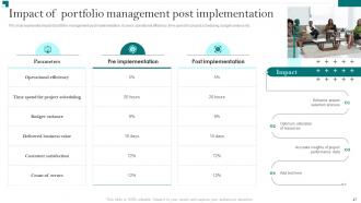 Portfolio Growth And Return Management Powerpoint Presentation Slides