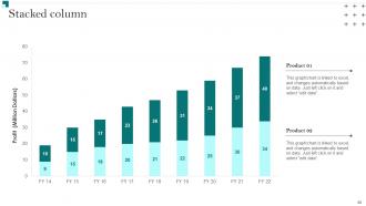 Portfolio Growth And Return Management Powerpoint Presentation Slides