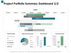 Portfolio investment kpis and dashboard powerpoint presentation slides