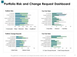 Portfolio investment kpis and dashboard powerpoint presentation slides