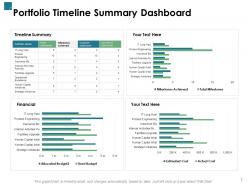 Portfolio investment kpis and dashboard powerpoint presentation slides