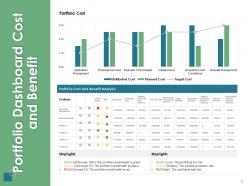 Portfolio investment kpis and dashboard powerpoint presentation slides