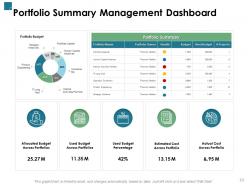 Portfolio investment kpis and dashboard powerpoint presentation slides