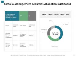 Portfolio investment kpis and dashboard powerpoint presentation slides