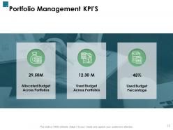 Portfolio investment kpis and dashboard powerpoint presentation slides